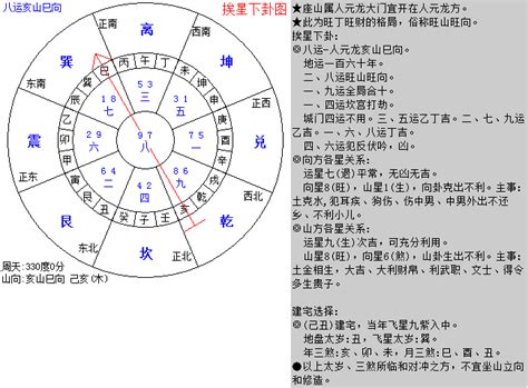 亥山巳向 八运|八运 (2004一2023年)开财门、主卧及厨房位布局系列之亥山巳向